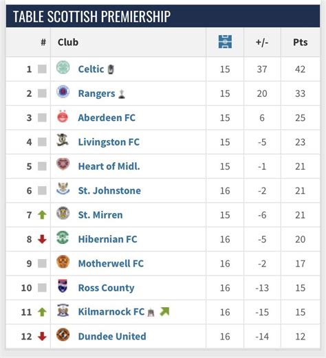 spl football results